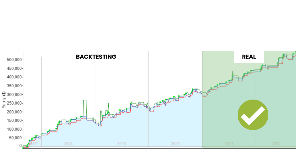 grafica que muestra una comparativa de la curva de rendimiento de una operativa de trading algorítmico en el lado izquierdo en un backtest y en el lado derecho en una situación real de mercado, para que el usuario entienda como debe hacerse de manera correcta